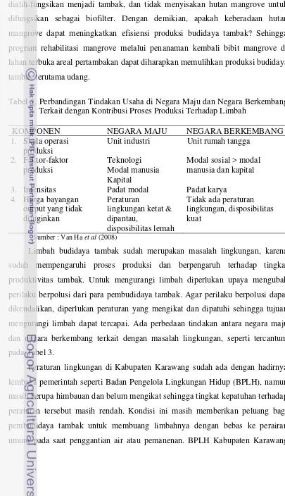 Tabel 3. Perbandingan Tindakan Usaha di Negara Maju dan Negara Berkembang 