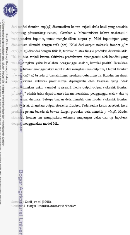 Gambar 4. Fungsi Produksi Stochastic Frontier 