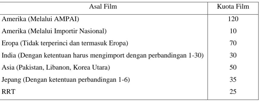 Tabel 3 