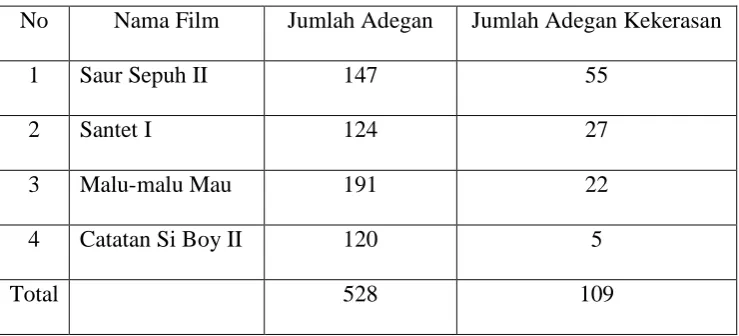 Tabel 5 