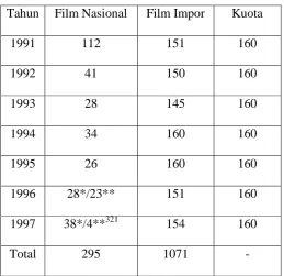 Tabel 6 