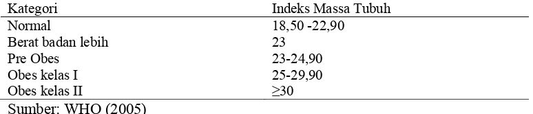 Tabel 5 Klasifikasi indeks massa tubuh untuk orang Asia menurut WHO 