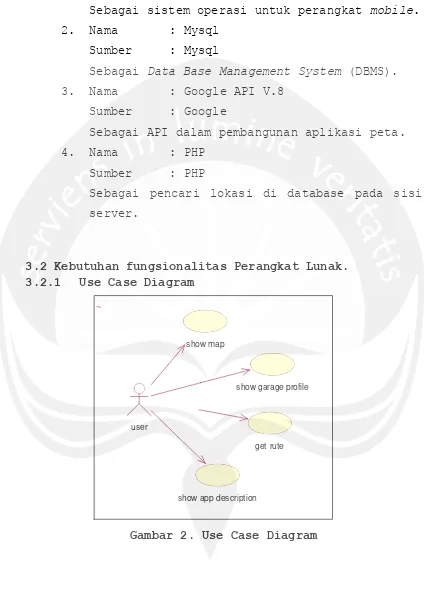 Gambar 2. Use Case Diagram 