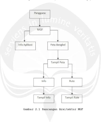 Gambar 2.1 Rancangan Arsitektur MGF 