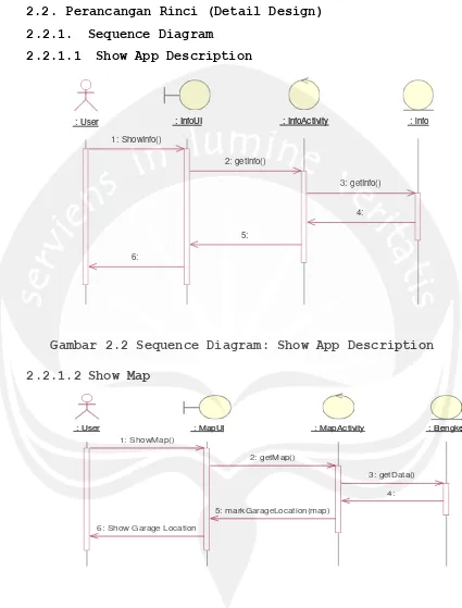 Gambar 2.2 Sequence Diagram: Show App Description 