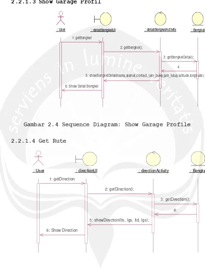 Gambar 2.4 Sequence Diagram: Show Garage Profile 