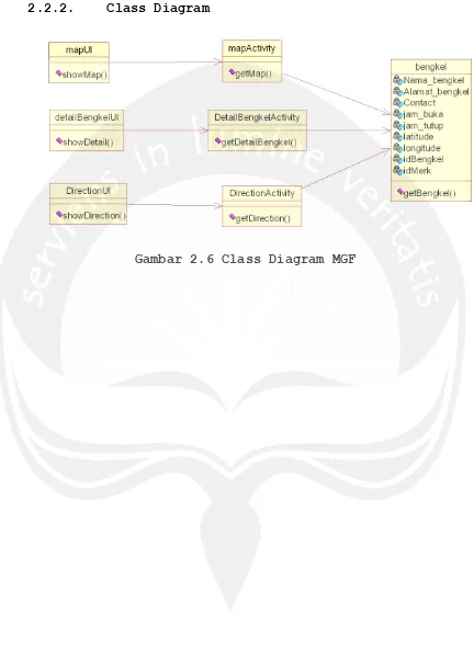 Gambar 2.6 Class Diagram MGF 