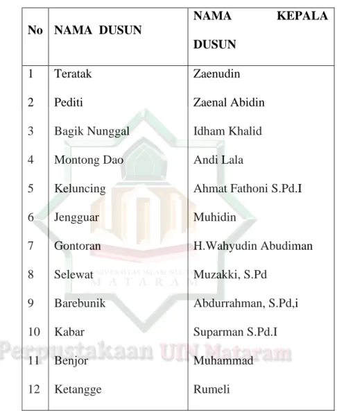 Tabel  1.1  :  Jumlah  Dusun  dan  Kepala  Dusunn  Desa  Teratak 