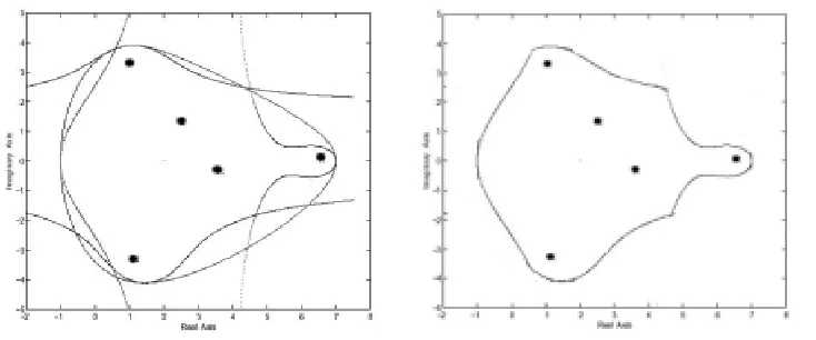 Fig. 4.4.spectrum localization provided byLeft: the numerical range and Γ(A), Γ(−A), Γ(i A), Γ(−i A) superimposed.Right: Γ(A), Γ(−A), Γ(i A), Γ(−i A) and the numerical range.