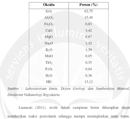 Tabel 3.4 Komposisi Mineral Zeolit