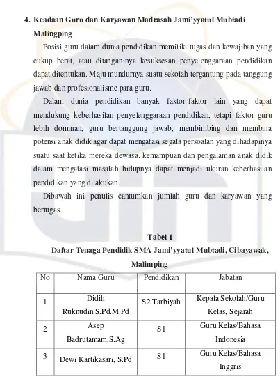 Tabel 1  Daftar Tenaga Pendidik SMA Jami’yyatul Mubtadi, Cibayawak, 