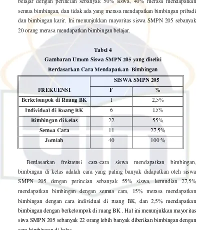 Tabel 4 Gambaran Umum Siswa SMPN 205 yang diteliti 