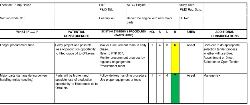 Table 3.6 Financial Analysis Alternative #3