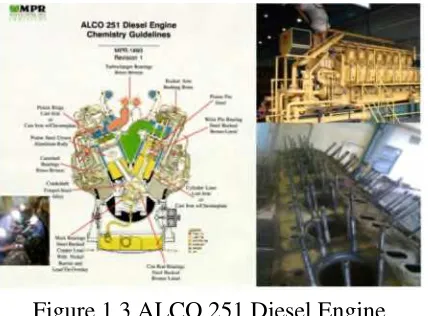 Figure 1.3 ALCO 251 Diesel Engine