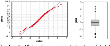 Tabel 7 Analisis ragam data hasil percobaan 