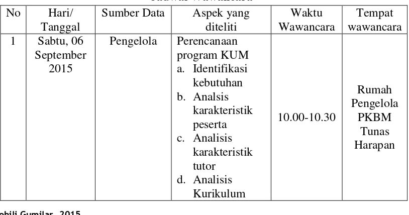 Tabel 3.1 Jadwal Wawancara 