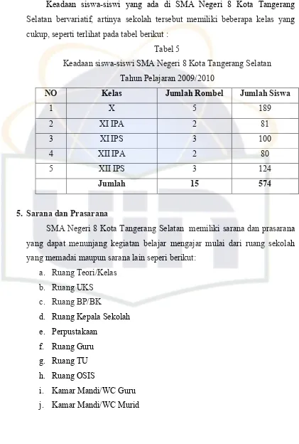 Tabel 5 Keadaan siswa-siswi SMA Negeri 8 Kota Tangerang Selatan  