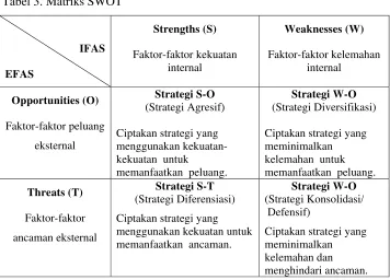 Tabel 3. Matriks SWOT 