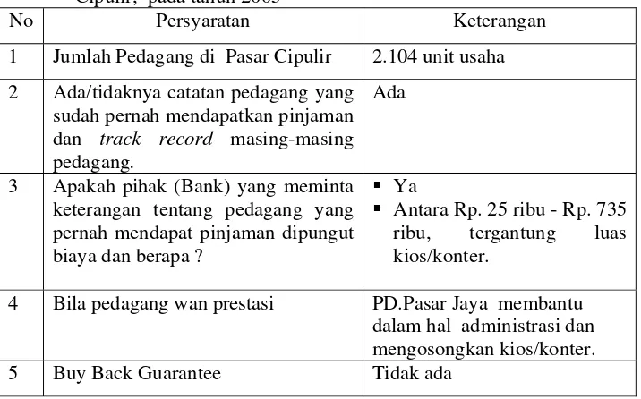 Tabel 9. Hasil wawancara  dengan  Manager  Area  PD. Pasar Jaya,  Regional   Cipulir,  pada tahun 2005 