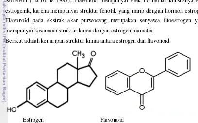 Gambar 4  Struktur kimia estrogen dan flavonoid (Guyton 1994) 