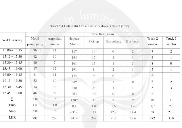 Tabel 5.4 Data Lalu Lintas Harian Rata-rata Sesi 3 (sore) 