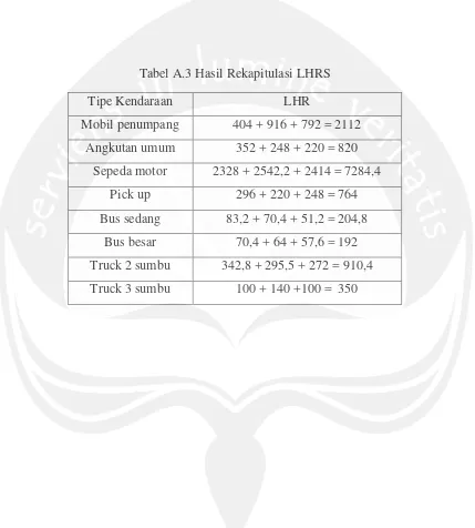Tabel A.3 Hasil Rekapitulasi LHRS 