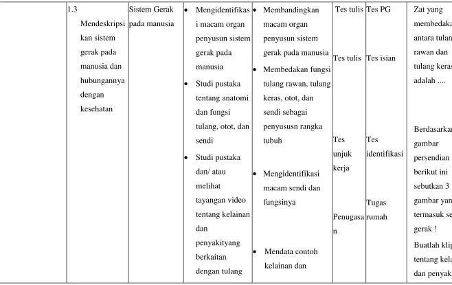 TesunjukTesidentifikasigambarpersendian