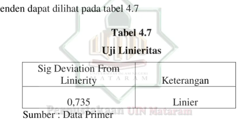 Tabel 4.7  Uji Linieritas  Sig Deviation From 