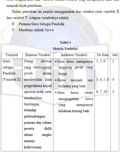 Tabel 1 Matrix Variabel 