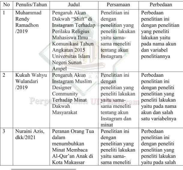 Kajian Teori - KAJIAN PUSTAKA DAN HIPOTESIS PENELITIAN