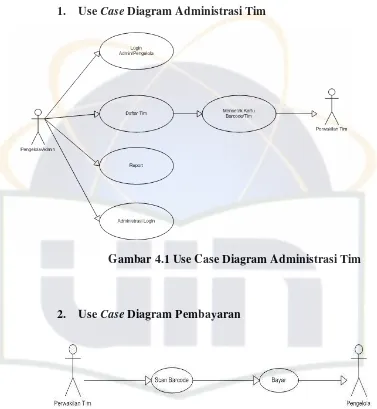 Gambar 4.1 Use Case Diagram Administrasi Tim 
