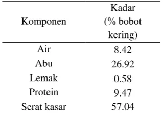 Tabel 1 Data analisis proksimat jerami 