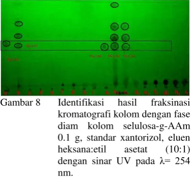Gambar 7 Data Uji daya tahan pelarut. 