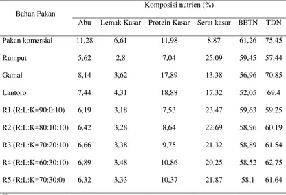 Tabel 2.  Konsumsi dan kecernaan protein kasar domba yang diberi suplementasi 
