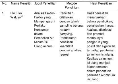 Tabel 1.1 Keaslian Penelitian 