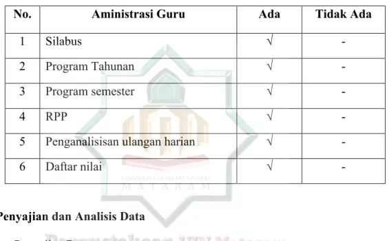 Tabel 04 : Data Administrasi Guru 