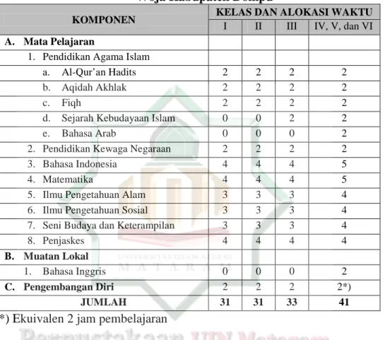 Tabel 3. Struktur Kurikulum di MIS Al-Muthahhirin Kecamatan  Woja Kabupaten Dompu 52