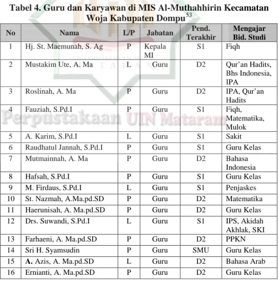 Tabel 4. Guru dan Karyawan di MIS Al-Muthahhirin Kecamatan  Woja Kabupaten Dompu 53