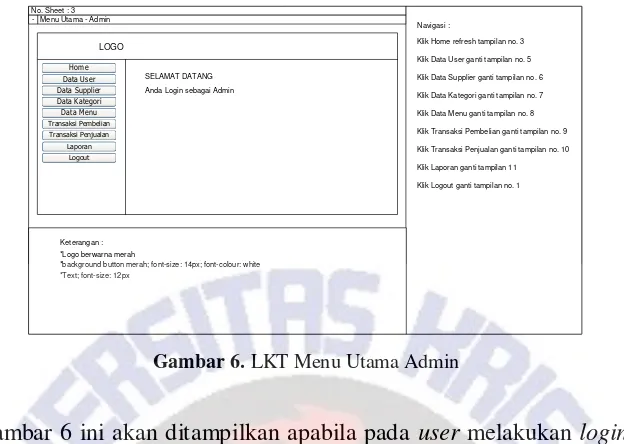 Gambar 6. LKT Menu Utama Admin 