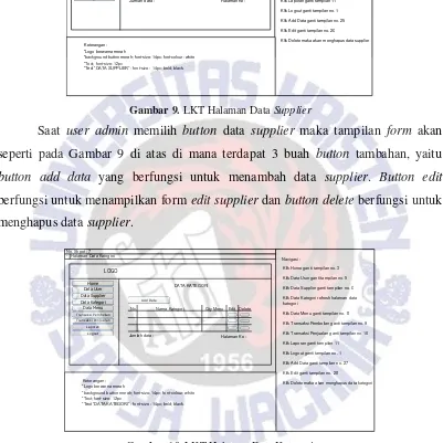 Gambar 9. LKT Halaman Data Supplier 