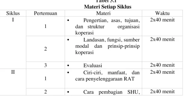 Tabel 3.1    Materi Setiap Siklus 