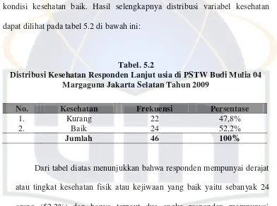 Tabel. 5.2 