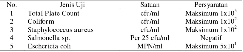 Tabel 9 Persyaratan mutu mikrobiologis isi telur ayam konsumsi (SNI 3926:2008) 