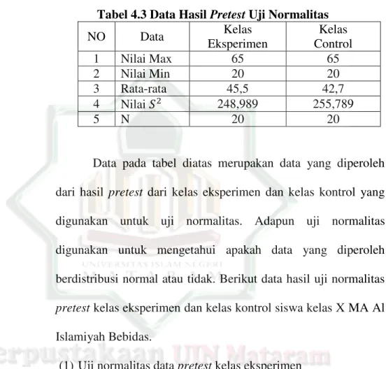 Tabel 4.3 Data Hasil Pretest Uji Normalitas 
