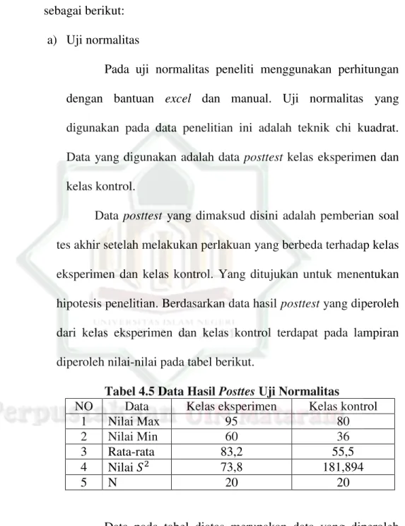 Tabel 4.5 Data Hasil Posttes Uji Normalitas 