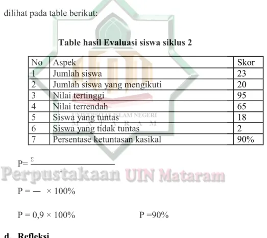 Table hasil Evaluasi siswa siklus 2 
