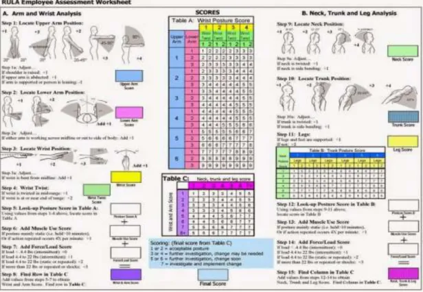 Gambar 1.1 Worksheet RULA 