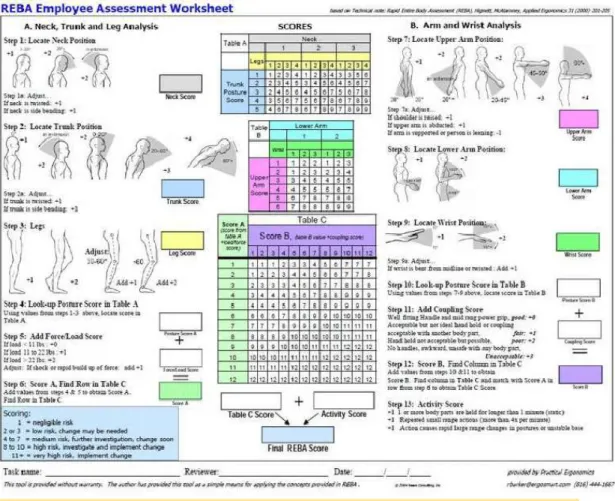 Gambar 2.1 Worksheet REBA 