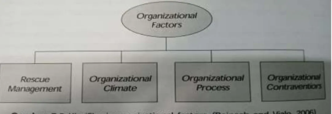 Tabel : General Task Type HEART 
