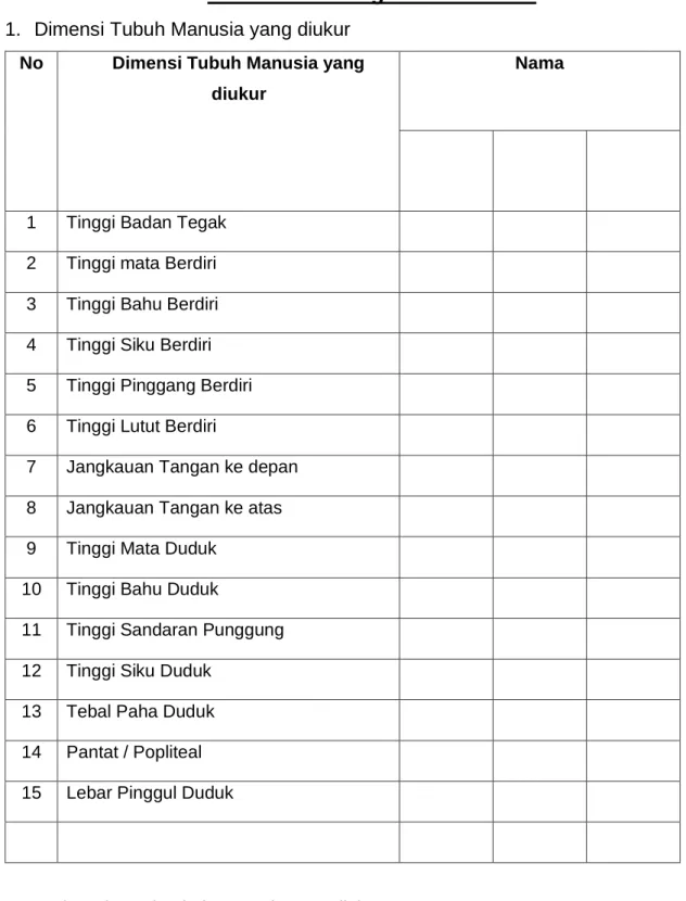 Tabel Data Pengukuran Tubuh 